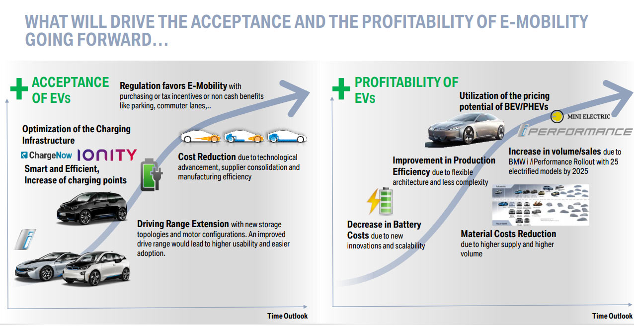 2019 BMW IR Presentation-4 BMW 3-Series GT Getting The Axe, But 25 Electrified Models In The Works