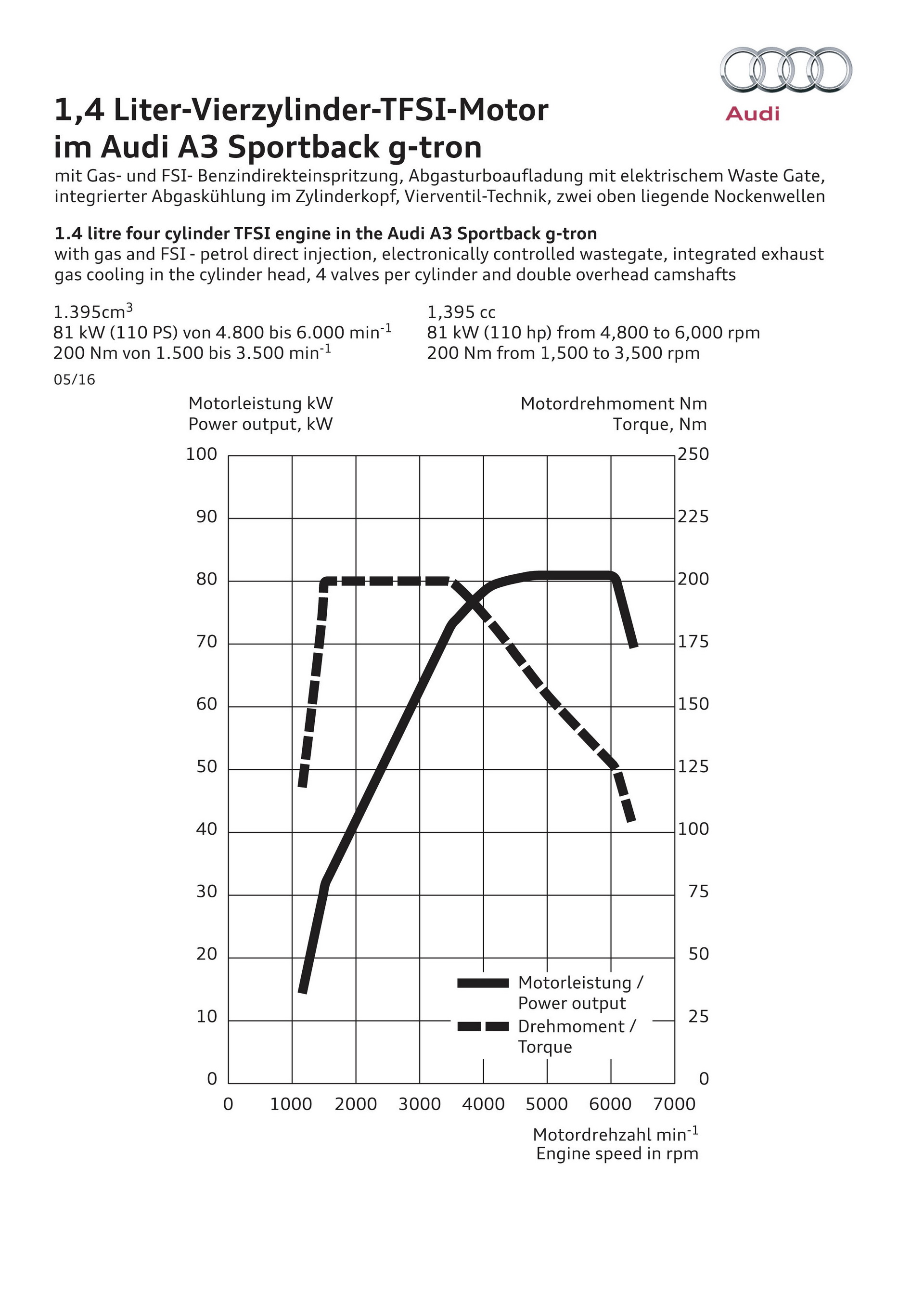 2019-Audi-A3-G-Tron-20 Updated 2019 Audi A3 G-Tron Launches With 248-Mile CNG Range