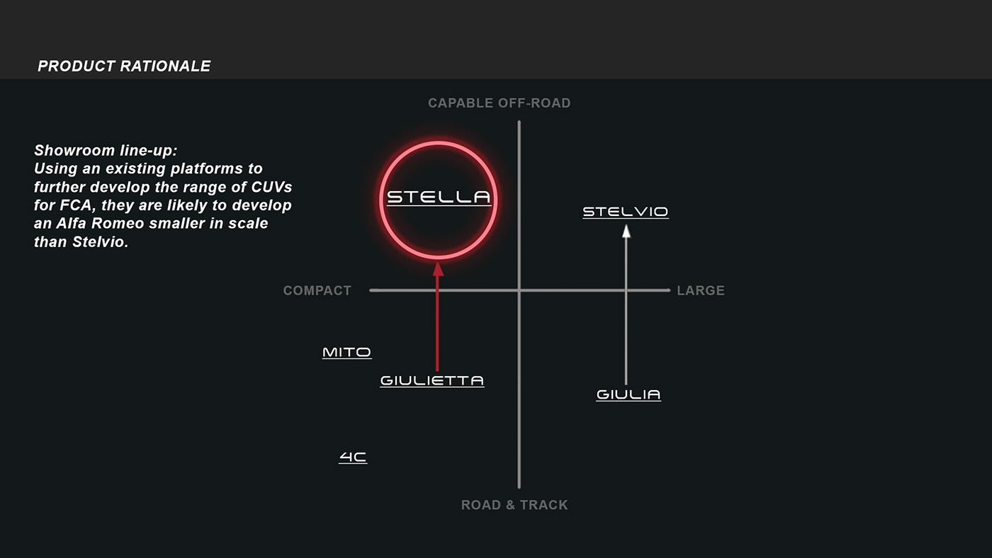 Alfa Romeo Stella renderings 4 Alfa Romeo Stella Compact SUV Is The Tonale From An Alternate Universe