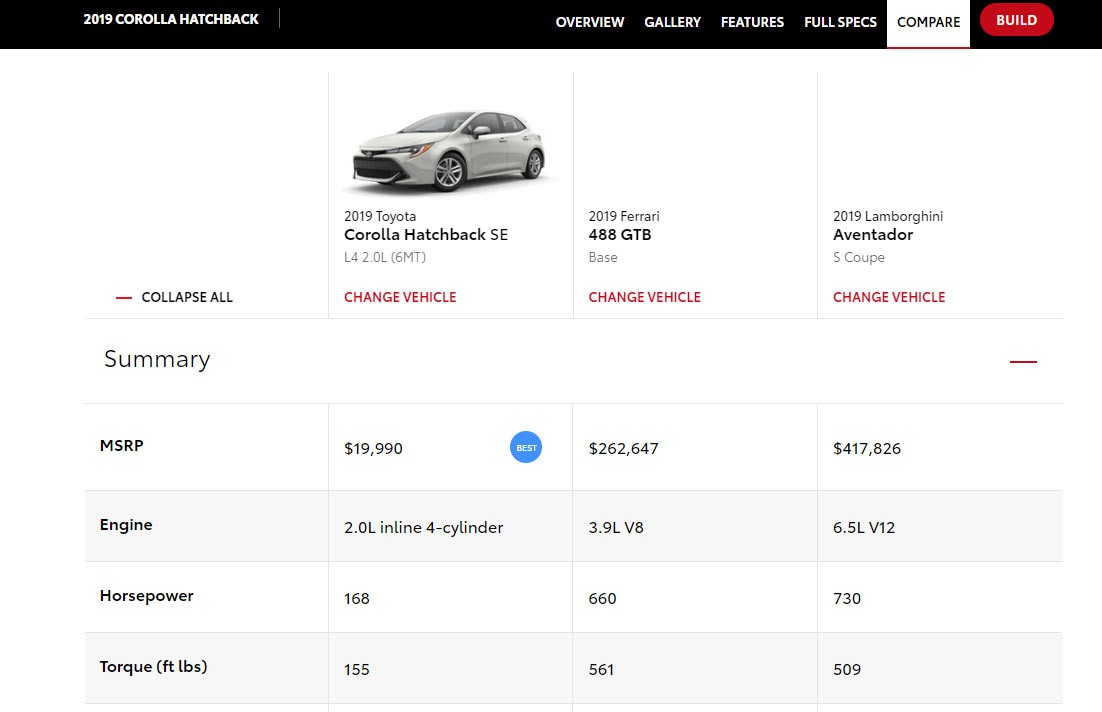 Toyota Corolla Comparison Tool-1 Toyota’s Corolla Comparison Tool Lets You Pit It Against Ferraris, Bentleys And Lambos