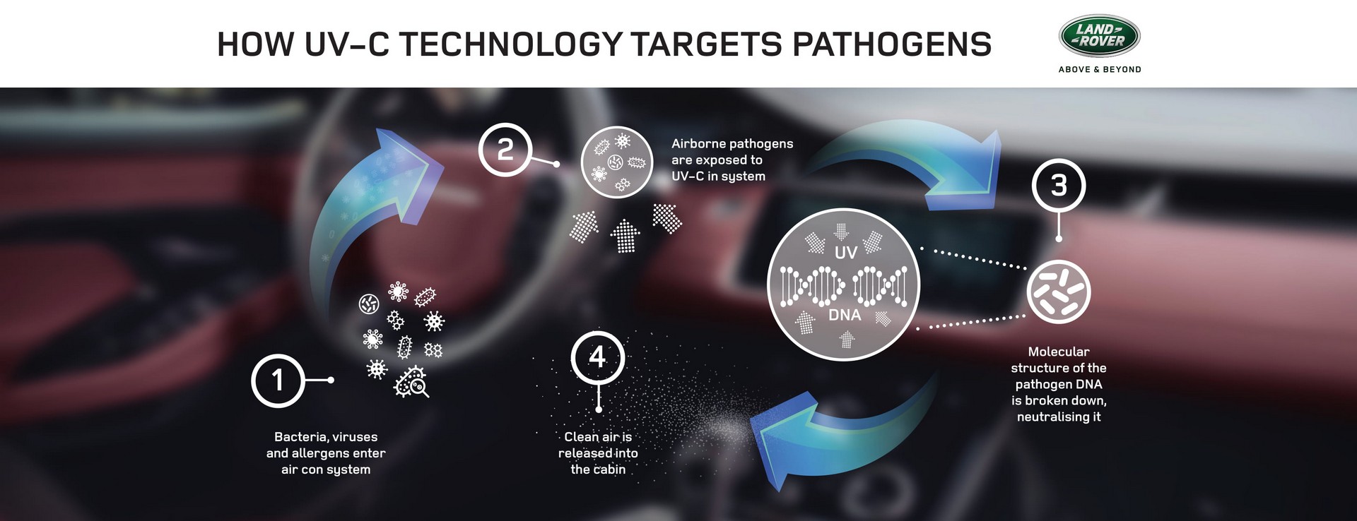 JLR UV Light Tech-3 Future Jaguar Land Rover Vehicles Could Prevent You From Getting Sick