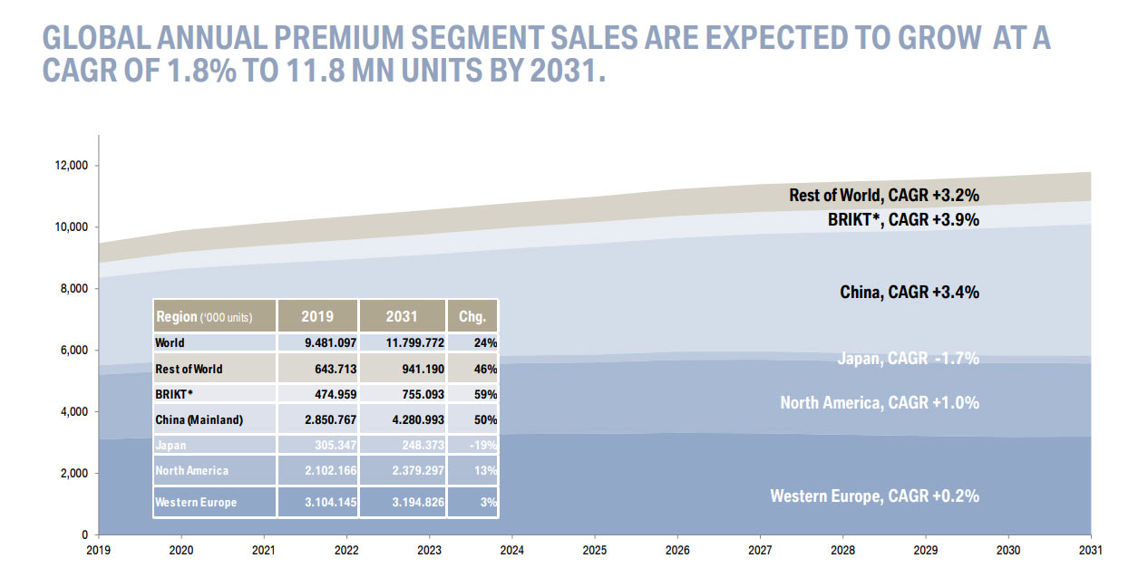 2019 BMW IR Presentation-7 BMW 3-Series GT Getting The Axe, But 25 Electrified Models In The Works