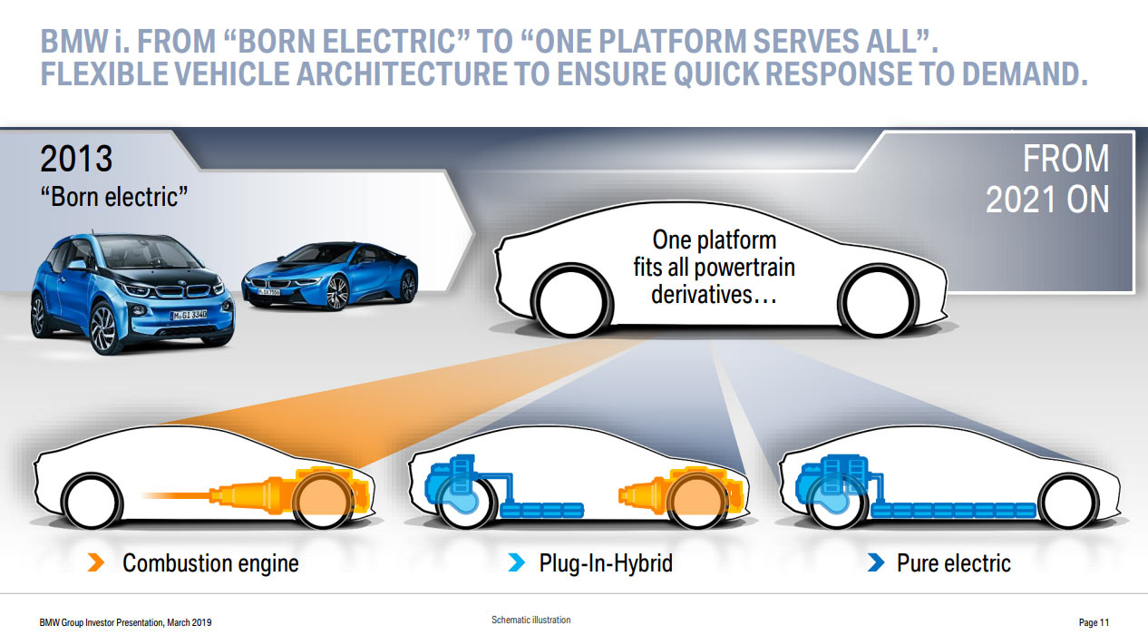 2019 BMW IR Presentation-3 BMW 3-Series GT Getting The Axe, But 25 Electrified Models In The Works