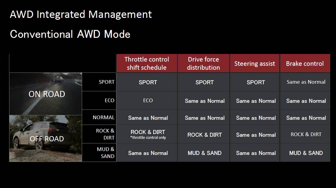 2019 Toyota RAV4 Japanese-spec 65 Japan’s 2019 Toyota RAV4 Debuts With 2.0L Gasoline Four, 2.5L Hybrid