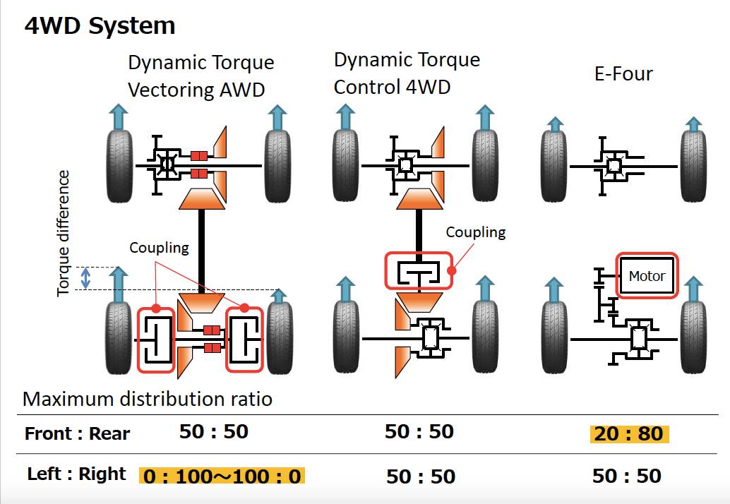 2019 Toyota RAV4 Japanese-spec 64 Japan’s 2019 Toyota RAV4 Debuts With 2.0L Gasoline Four, 2.5L Hybrid