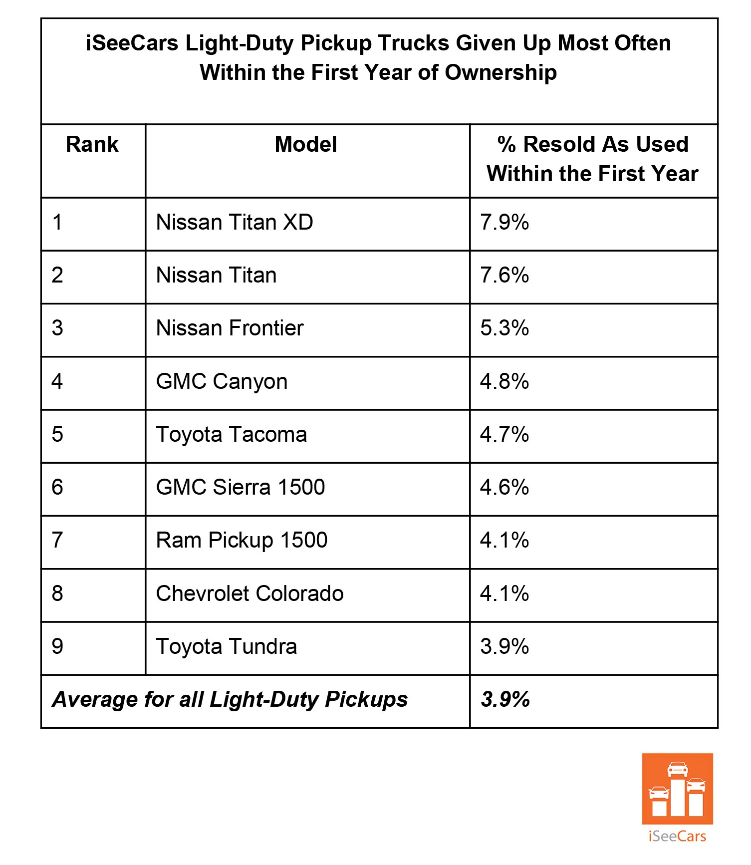 Cars Given Up With First Year-5 A Surprising Number Of Americans Resell Their Luxury Vehicle Within The First Year
