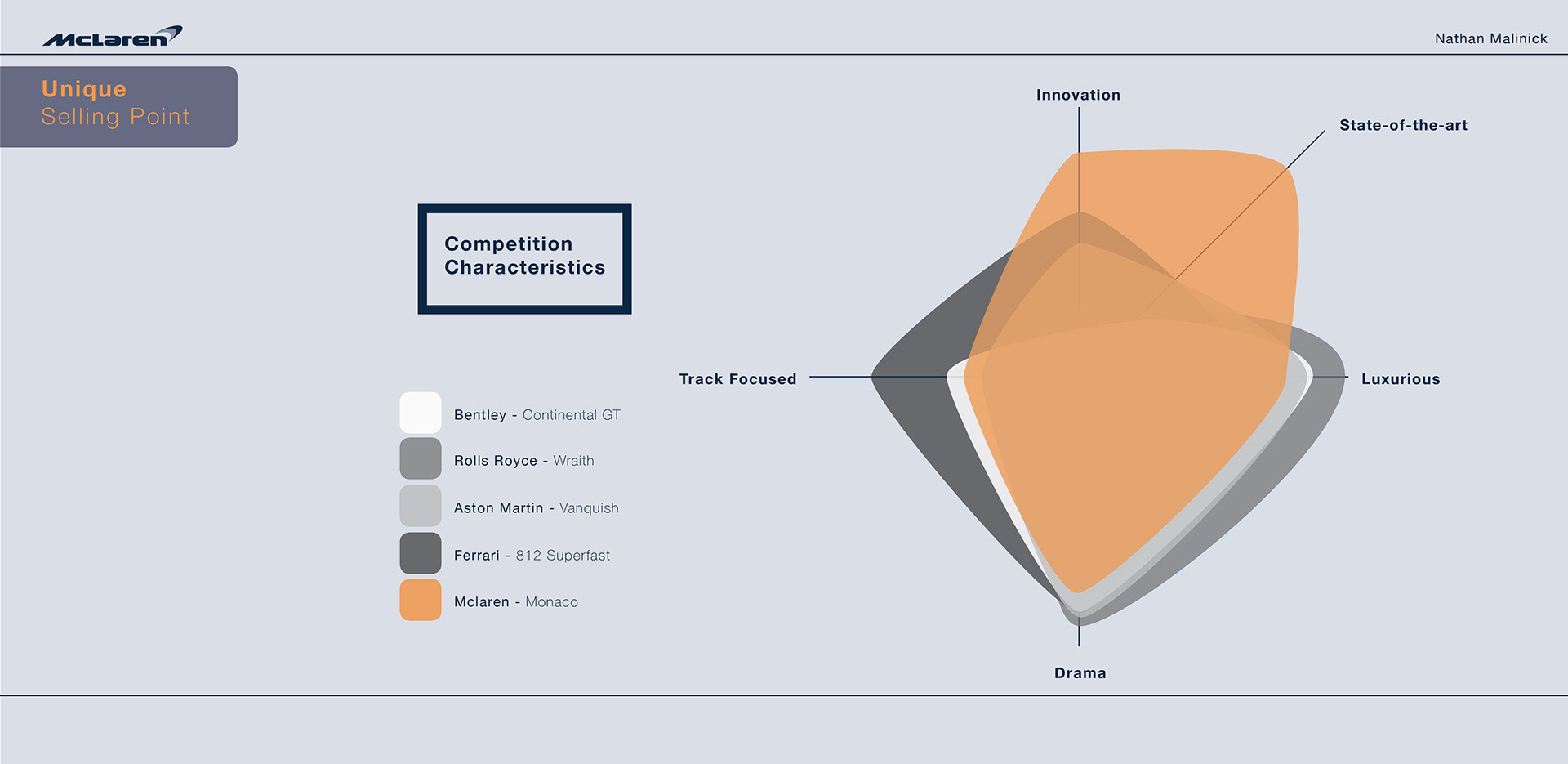 McLaren Monaco Concept Is A More Orthodox, Yet Futuristic, Grand Tourer