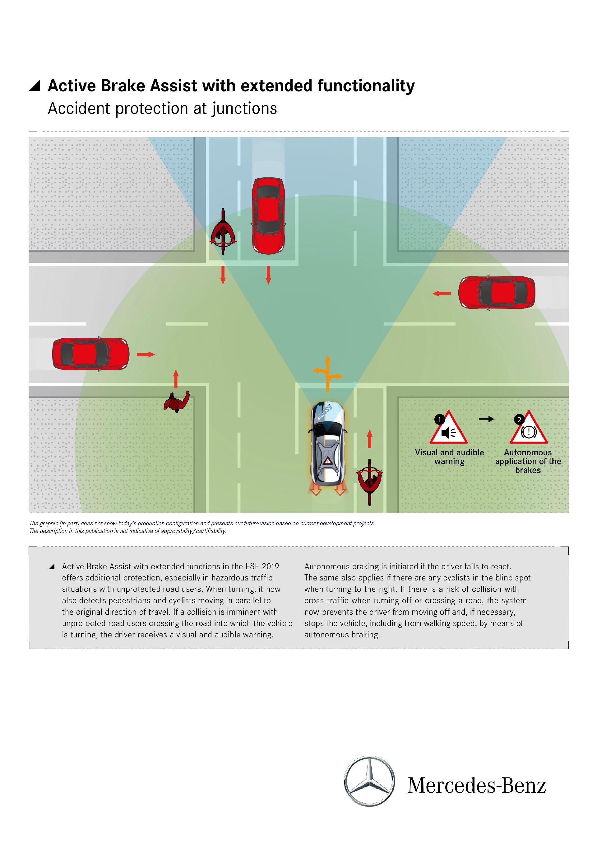 Das Experimental-Sicherheits-Fahrzeug (ESF) 2019
The Experimental Safety Vehicle (ESF) 2019 Mercedes’ New Experimental Safety Vehicle Points Towards The Future