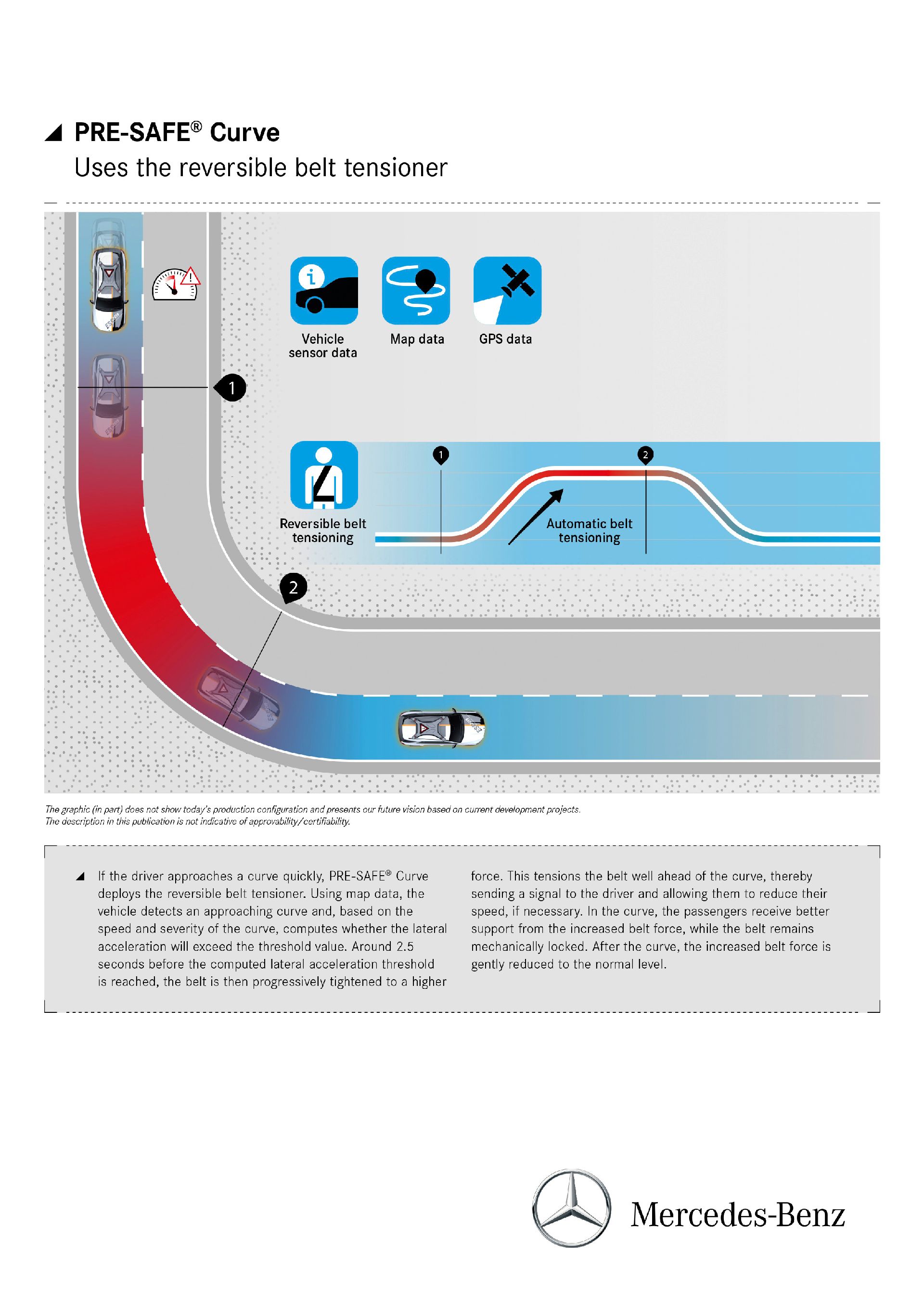 Das Experimental-Sicherheits-Fahrzeug (ESF) 2019
The Experimental Safety Vehicle (ESF) 2019 Mercedes’ New Experimental Safety Vehicle Points Towards The Future