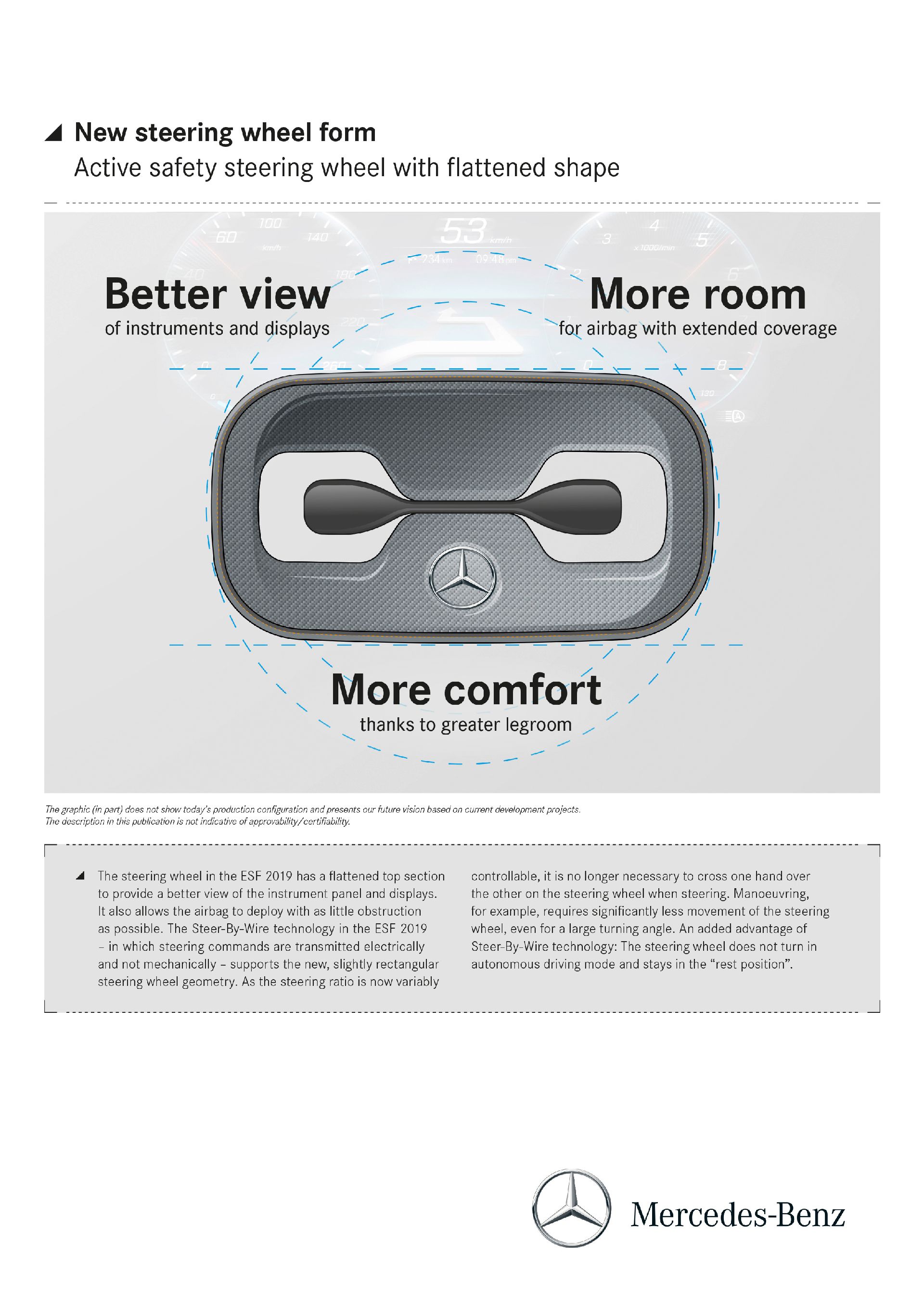 Das Experimental-Sicherheits-Fahrzeug (ESF) 2019
The Experimental Safety Vehicle (ESF) 2019 Mercedes’ New Experimental Safety Vehicle Points Towards The Future