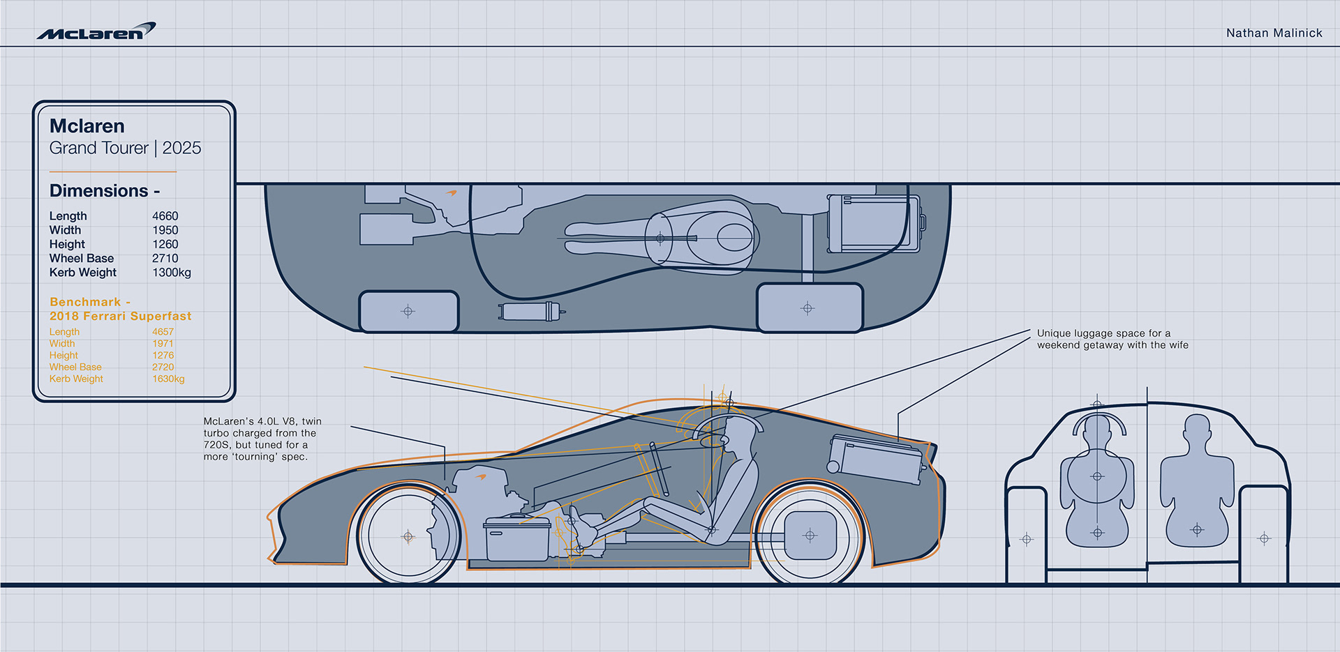 McLaren Monaco Concept Is A More Orthodox, Yet Futuristic, Grand Tourer
