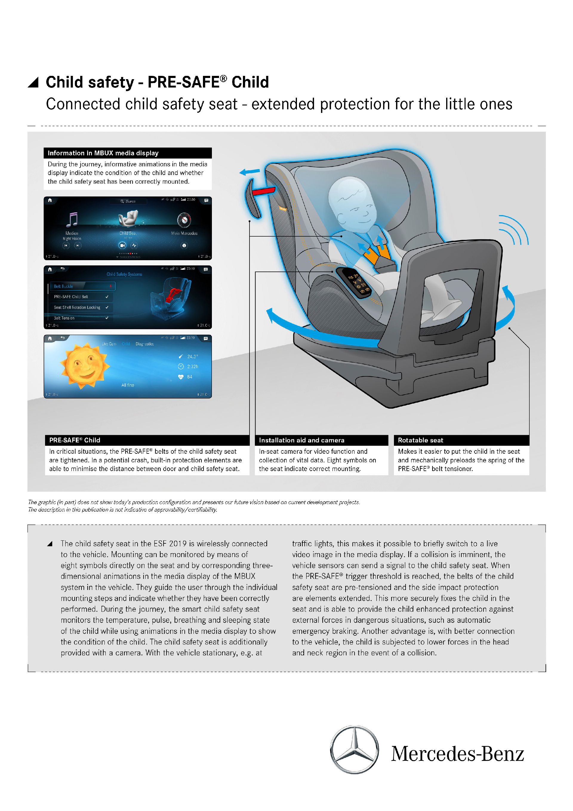 Das Experimental-Sicherheits-Fahrzeug (ESF) 2019
The Experimental Safety Vehicle (ESF) 2019 Mercedes’ New Experimental Safety Vehicle Points Towards The Future