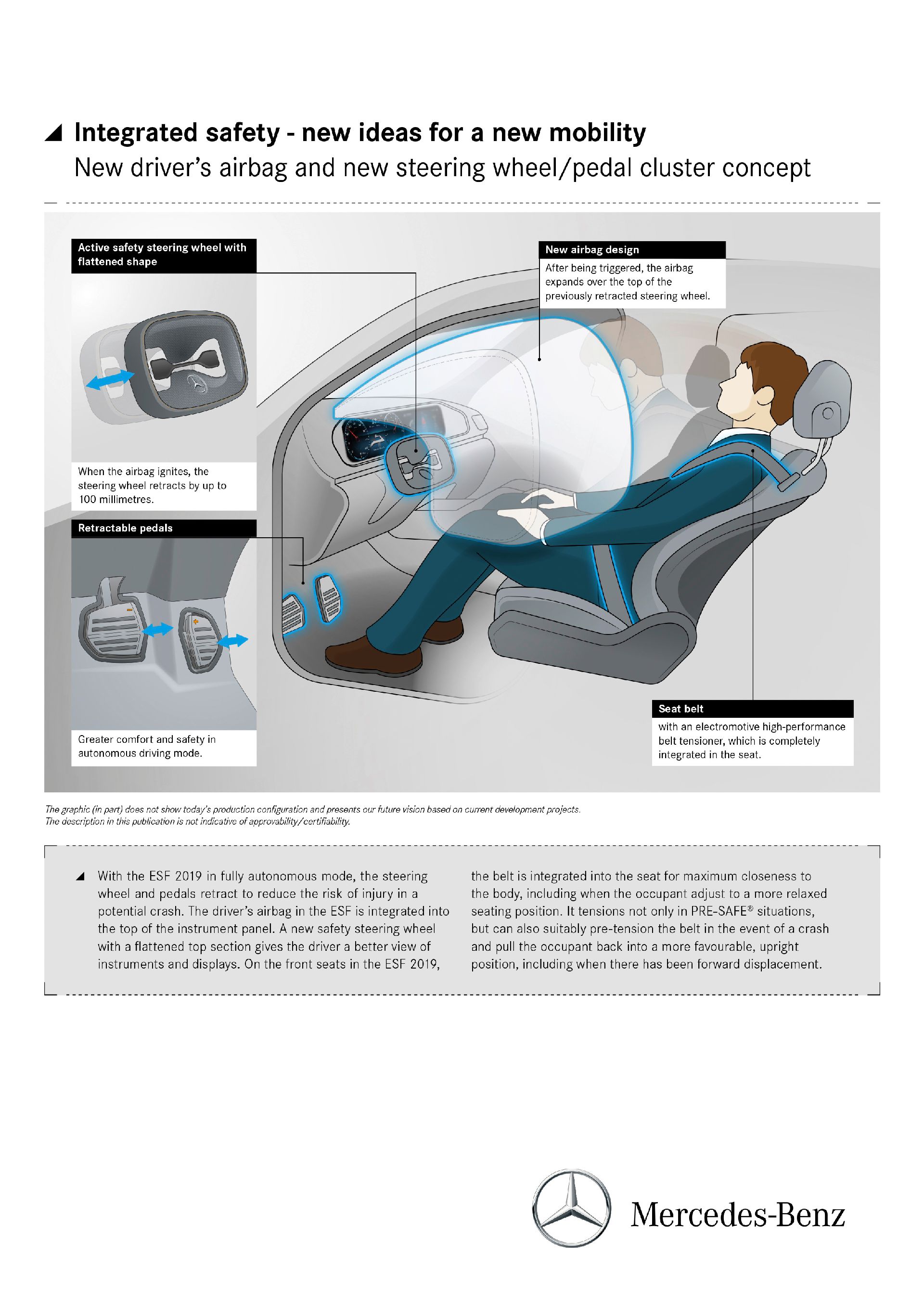 Das Experimental-Sicherheits-Fahrzeug (ESF) 2019
The Experimental Safety Vehicle (ESF) 2019 Mercedes’ New Experimental Safety Vehicle Points Towards The Future