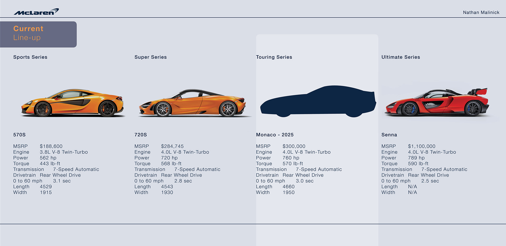 McLaren Monaco Concept Is A More Orthodox, Yet Futuristic, Grand Tourer