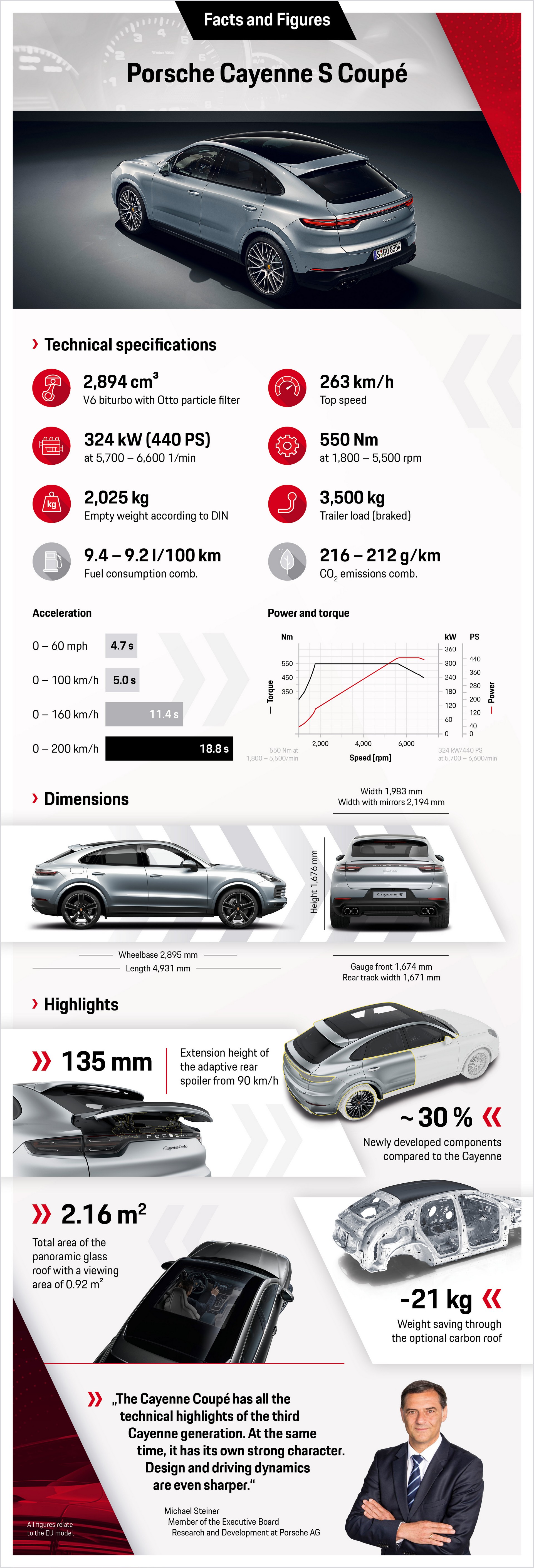 2019 Porsche Cayenne S Coupe-4 2020 Porsche Cayenne S Coupe Arrives This Fall With 434 HP