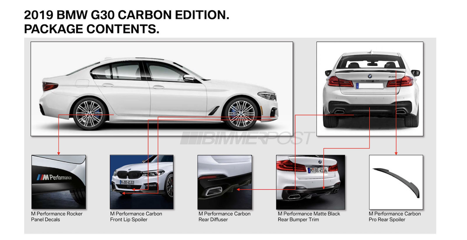 2019 BMW 5 Series Carbon Edition 2 2019 BMW 5 Series Carbon Edition Coming Soon With More Pizzazz
