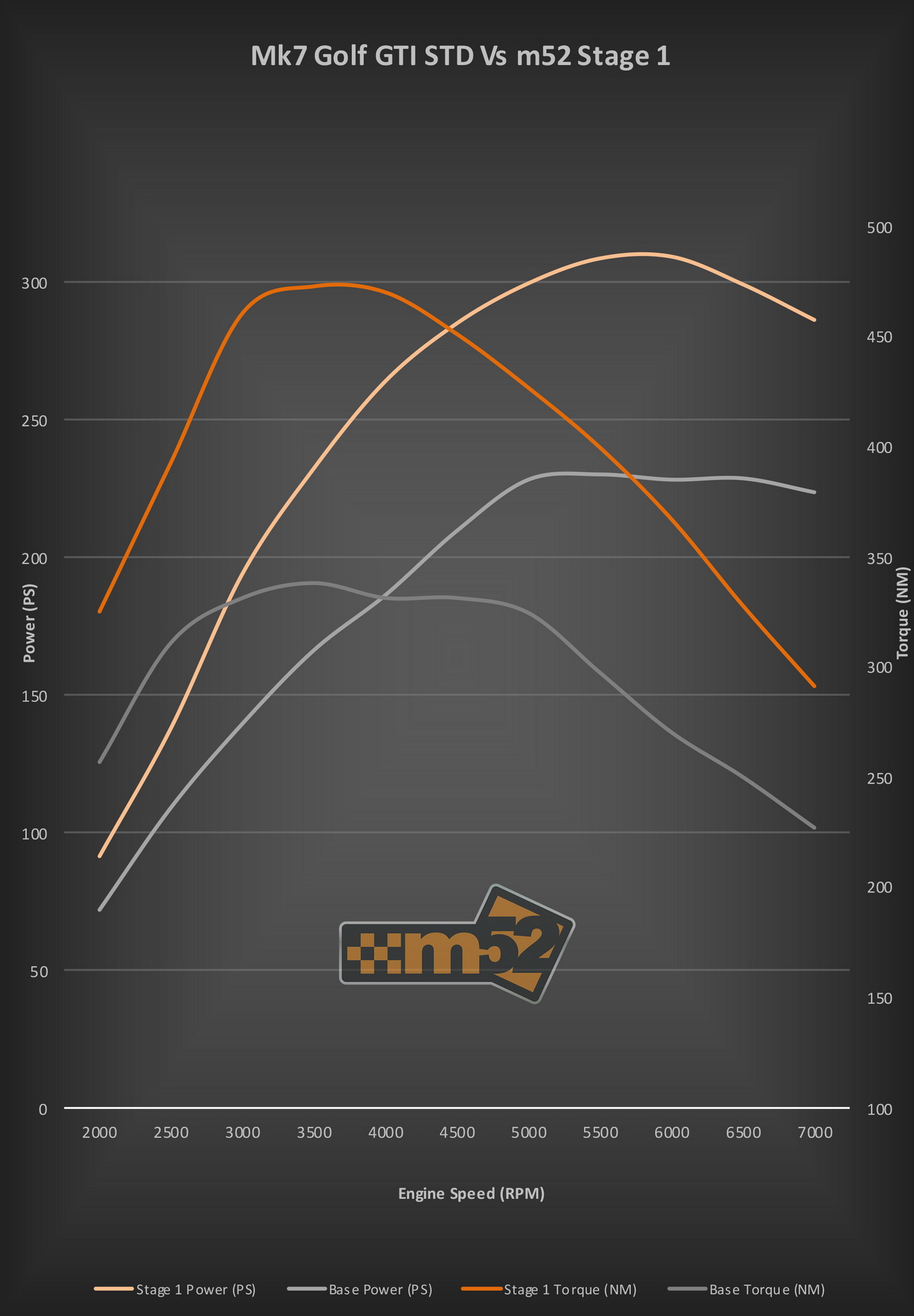 mountune launches new m52 performance brand 7 VW Performance Brand ‘M52’ Takes Shape Courtesy Of Mountune And Fifteen52