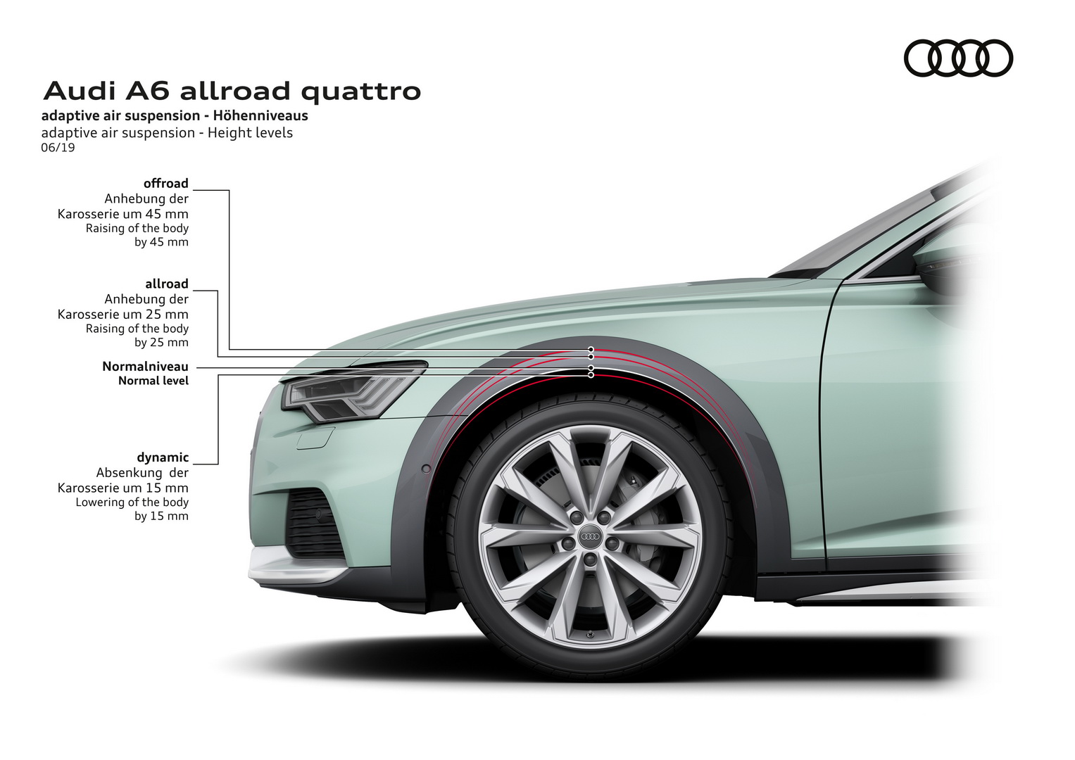 2020 Audi A6 Allroad Unveiled With Increased Versatility, Off-Road Prowess