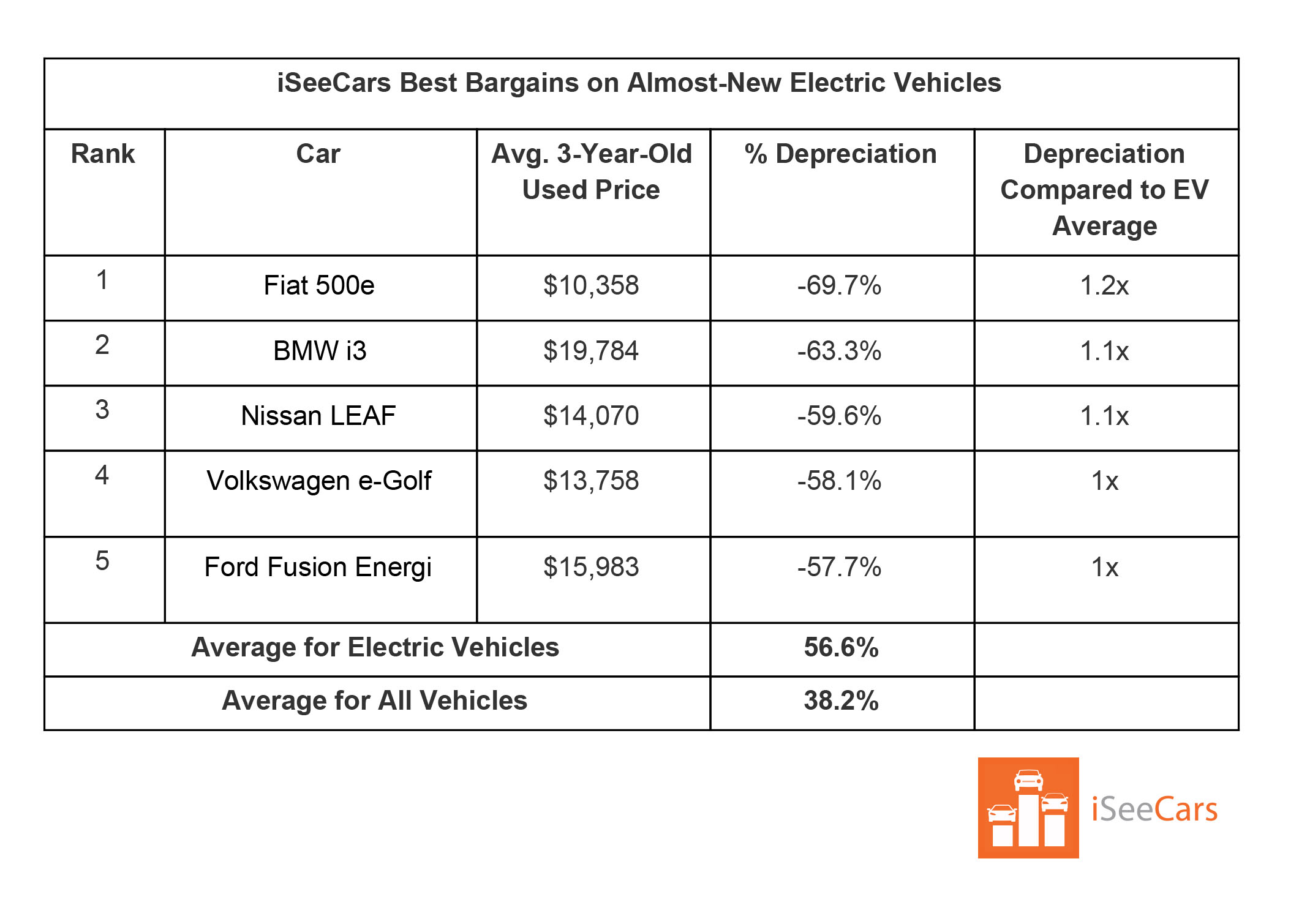 Luxury Sedans And EVs Have Some Of The Worst Depreciation Rates
