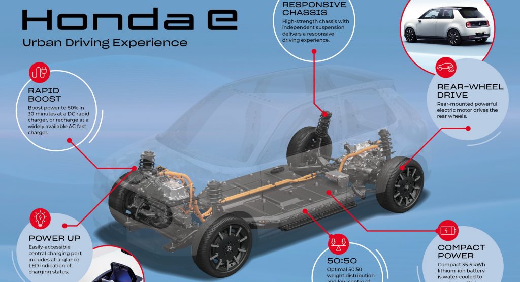  Honda e Reveals Platform Secrets, Water-Cooled 35.5 kWh Battery Pack