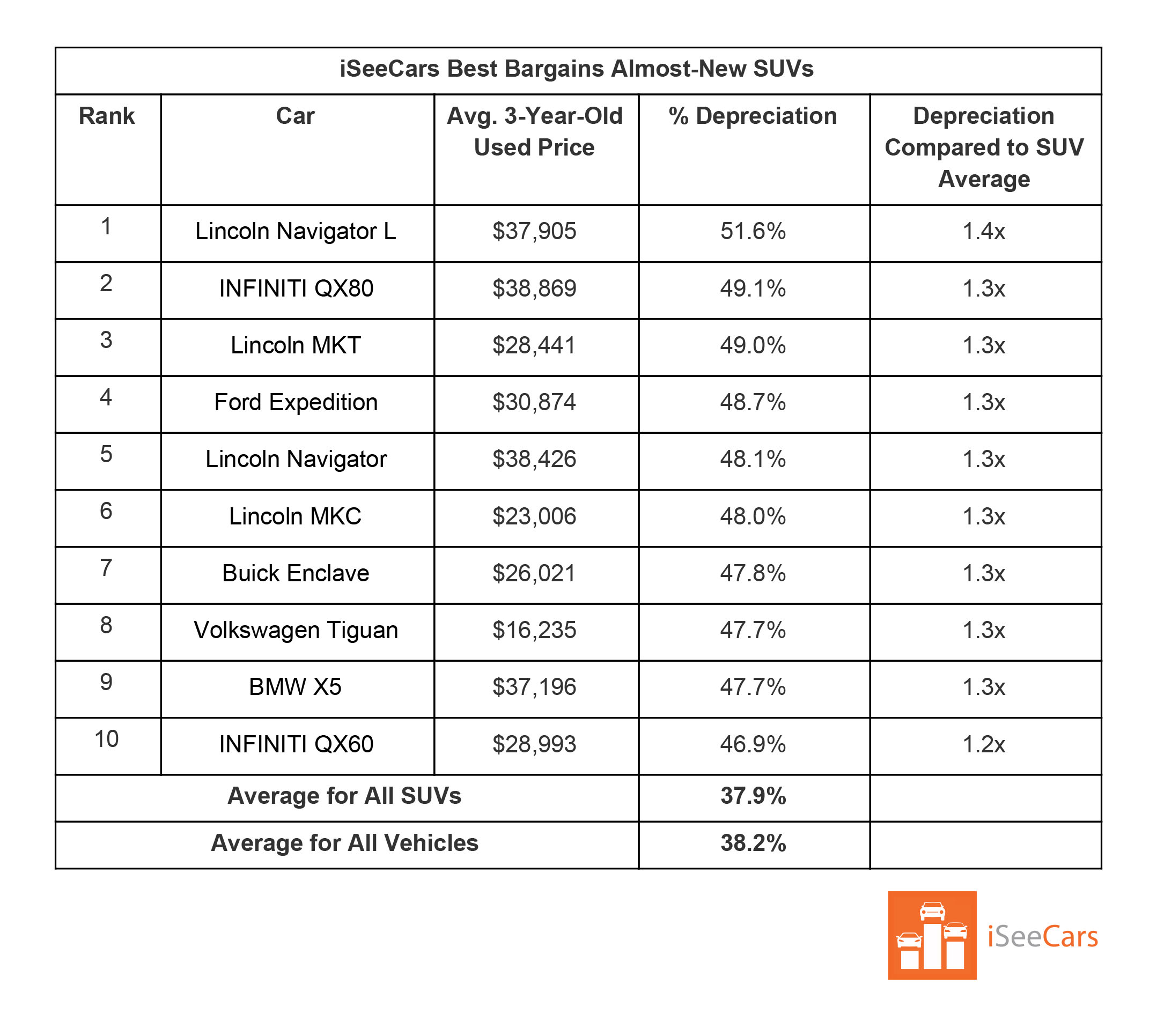Luxury Sedans And EVs Have Some Of The Worst Depreciation Rates