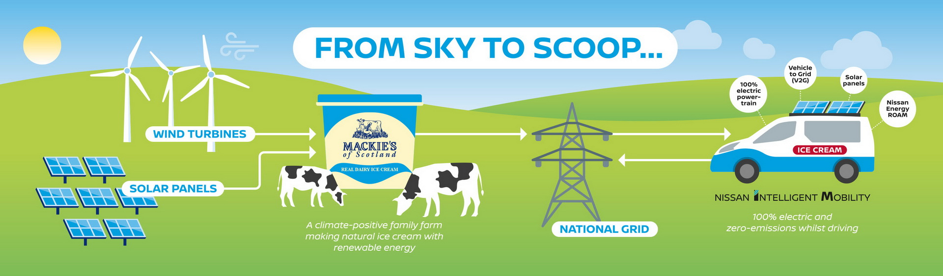 New Nissan e-NV200 Concept Previews The Ice Cream Van Of The Future