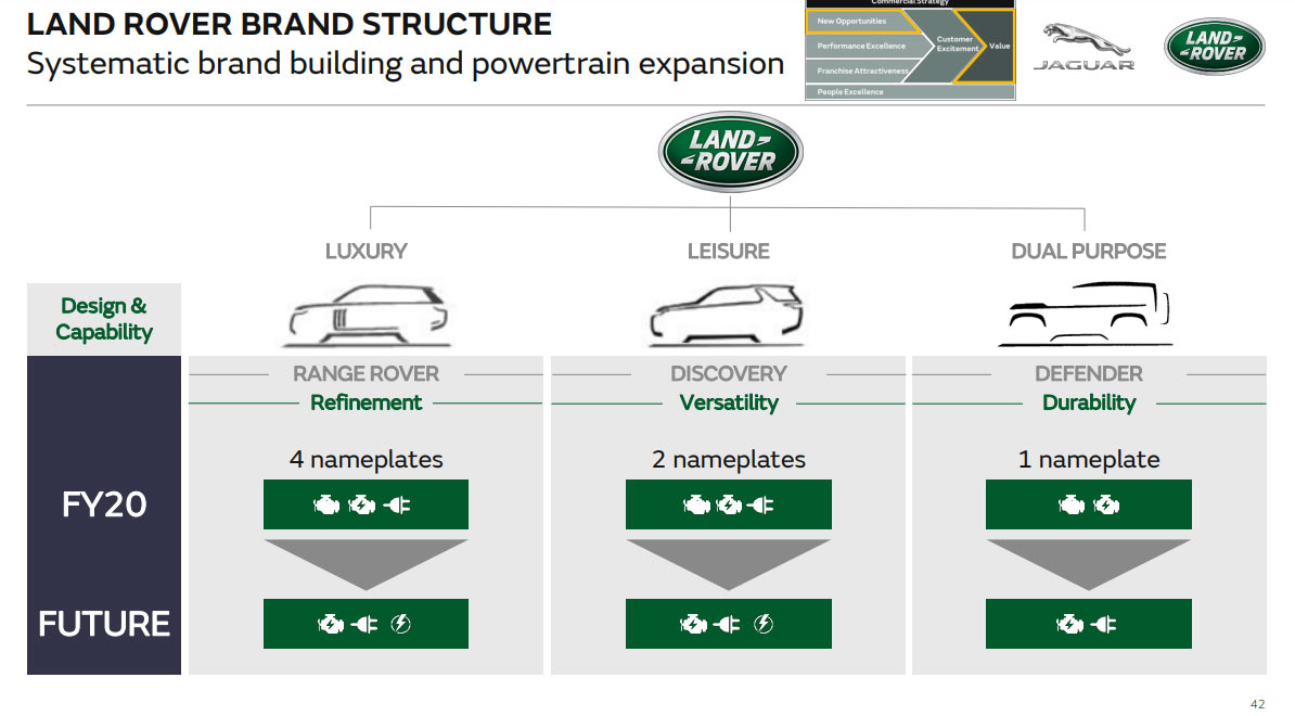 Jaguar Hints At Electric F-Type, Confirms Future EVs Will Have Up To 272 Miles Of Range