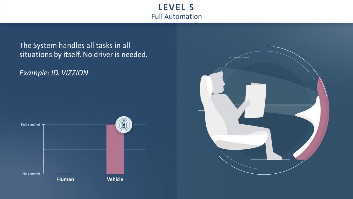 VW Plans To Launch Autonomous Vehicles In The Middle Of The Next Decade