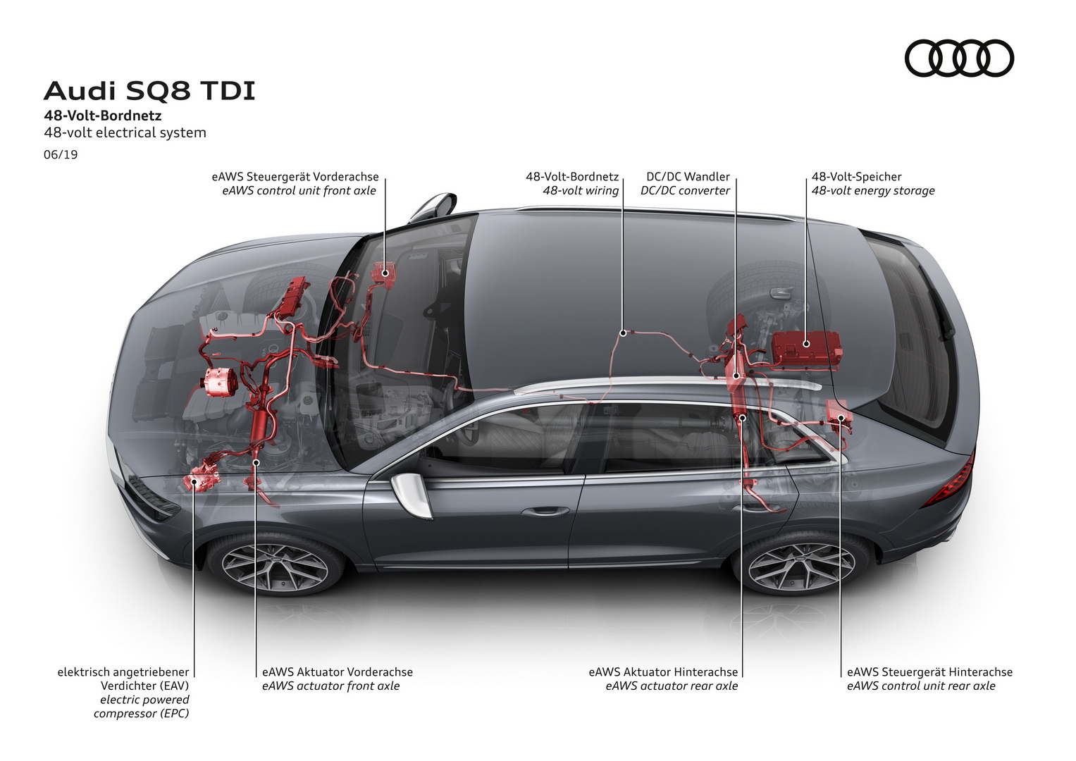Audi SQ8 Is A Less Practical, More Expensive Take On The SQ7