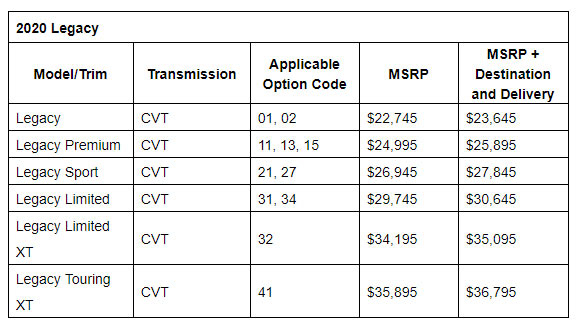 2020 Subaru Legacy And Outback Get Minor Price Hike Ahead Of Their Launch This Fall