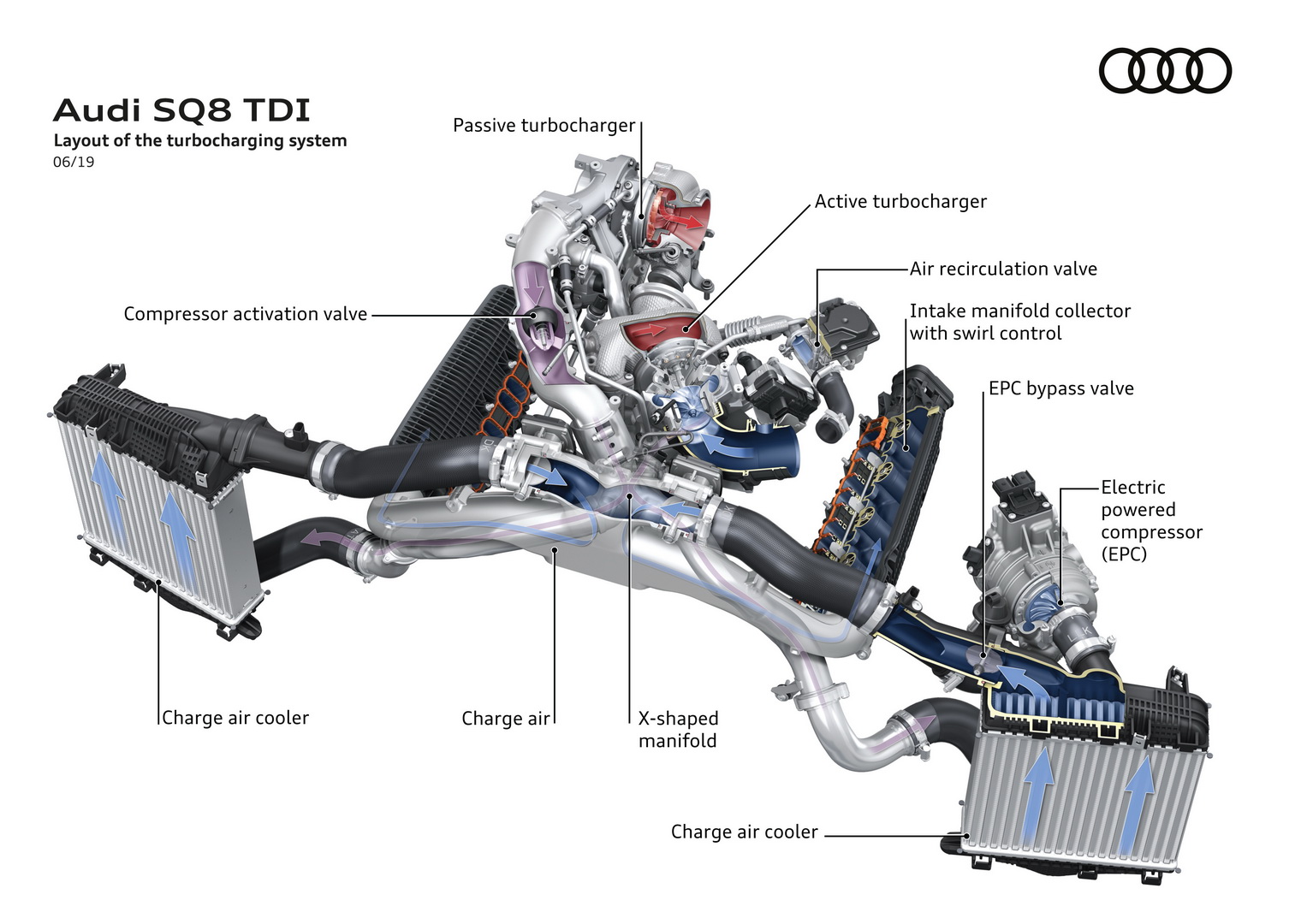 Audi SQ8 Is A Less Practical, More Expensive Take On The SQ7