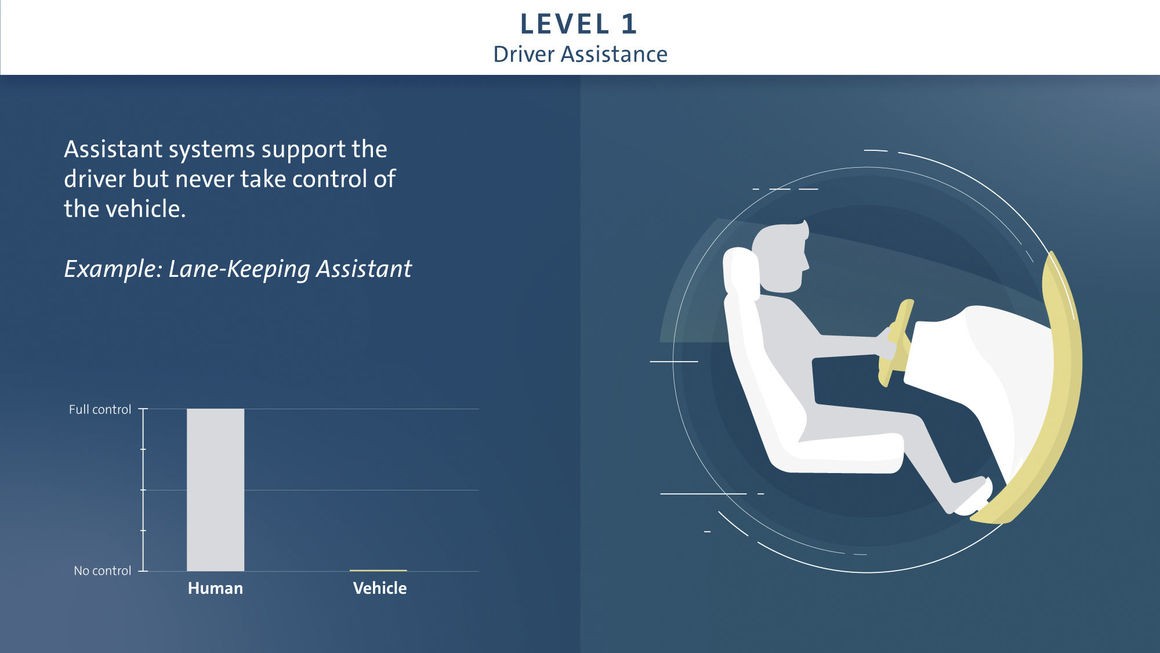 VW Plans To Launch Autonomous Vehicles In The Middle Of The Next Decade