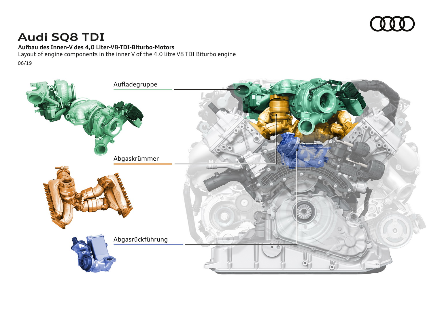 Audi SQ8 Is A Less Practical, More Expensive Take On The SQ7