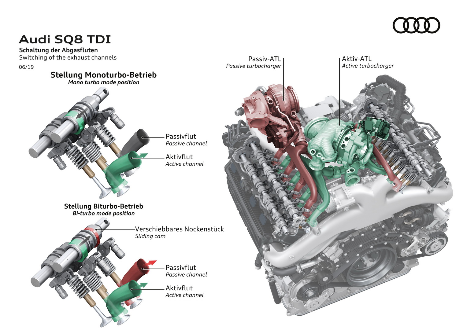 Audi SQ8 Is A Less Practical, More Expensive Take On The SQ7