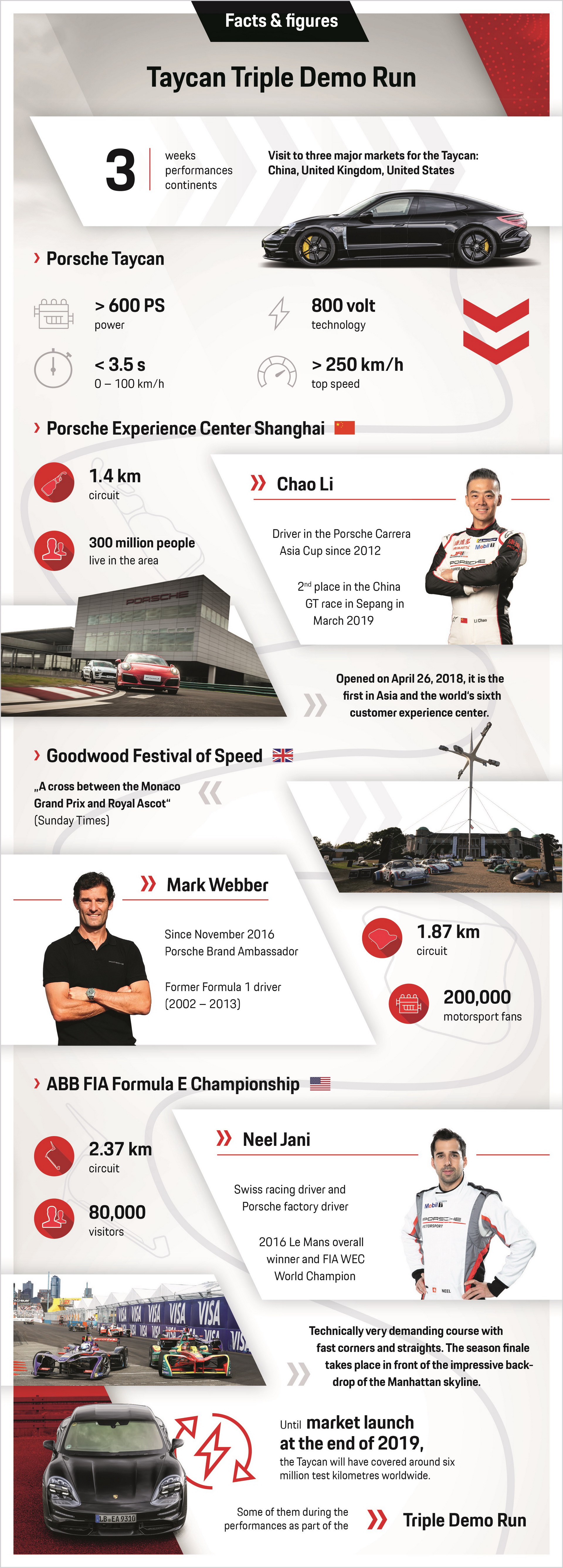 2020 Porsche Taycan Prototype Arrives In Shanghai For Its Chinese Debut