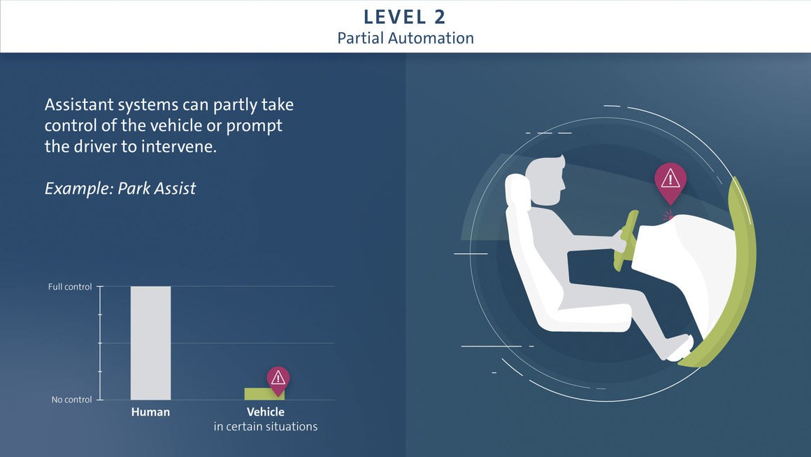 VW Plans To Launch Autonomous Vehicles In The Middle Of The Next Decade