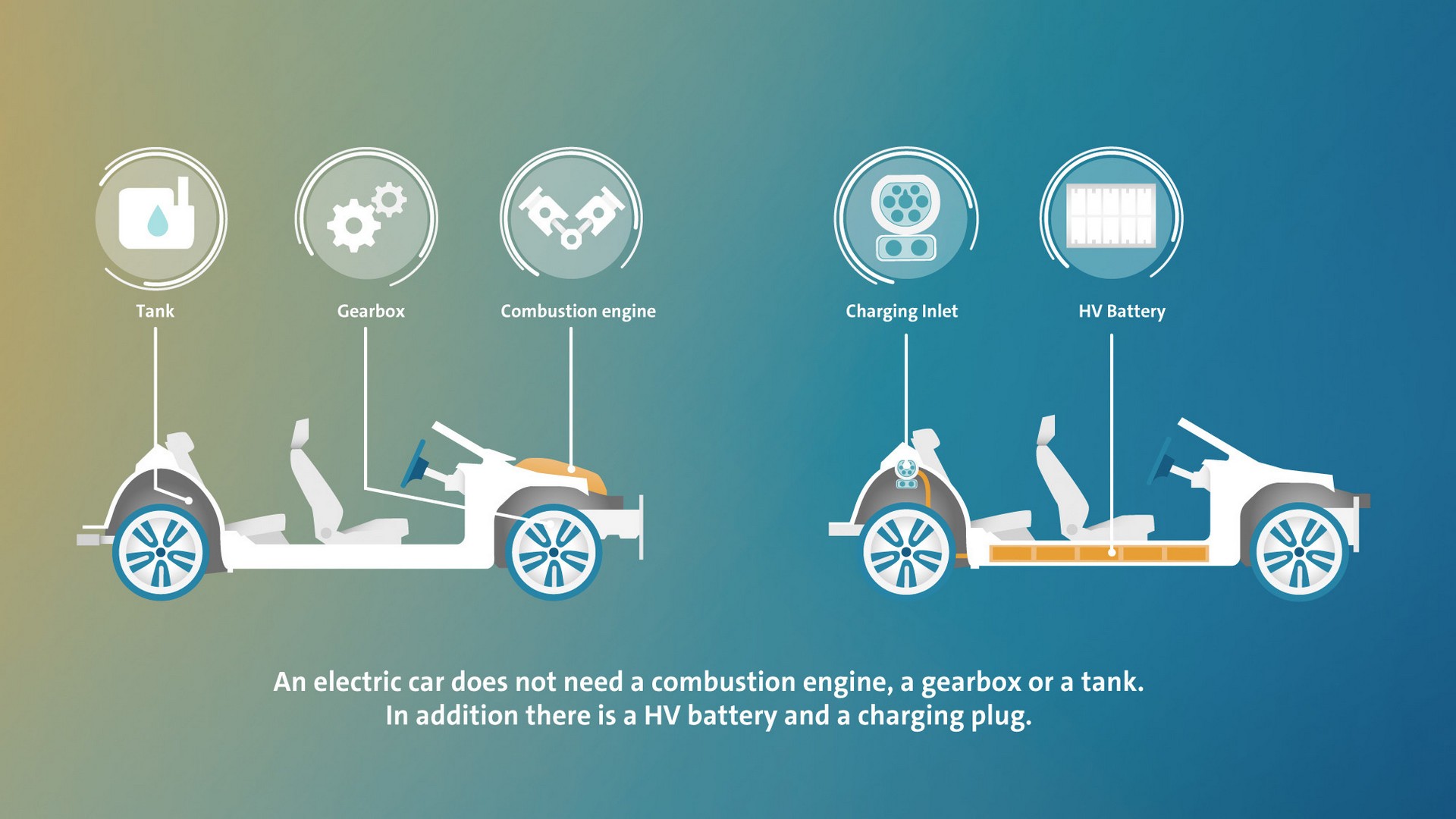 Ford Slated To Receive VW’s MEB Platform For Electric Vehicles