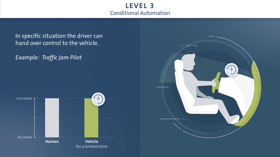 VW Plans To Launch Autonomous Vehicles In The Middle Of The Next Decade