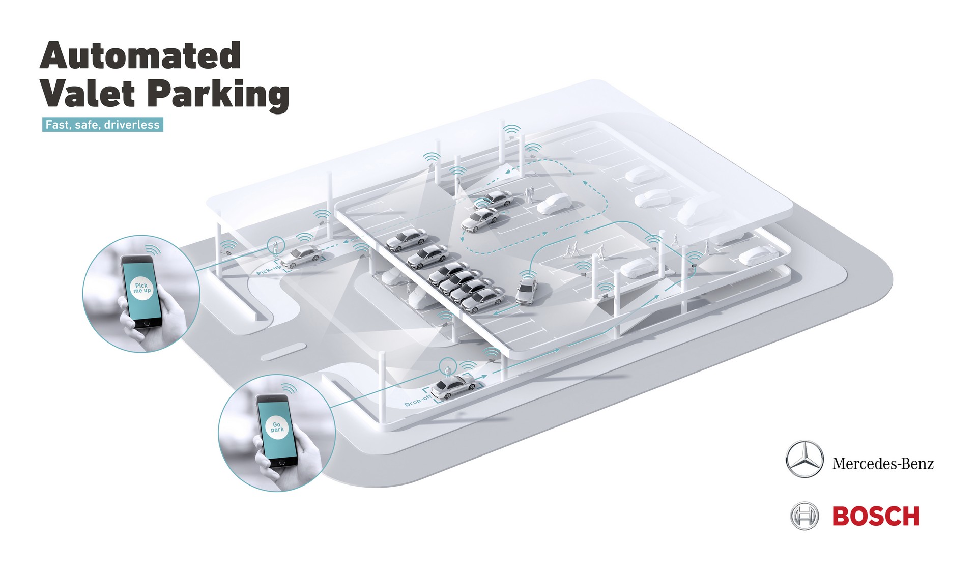 Mercedes’ Automated Valet Parking System Allows Cars To Park Themselves
