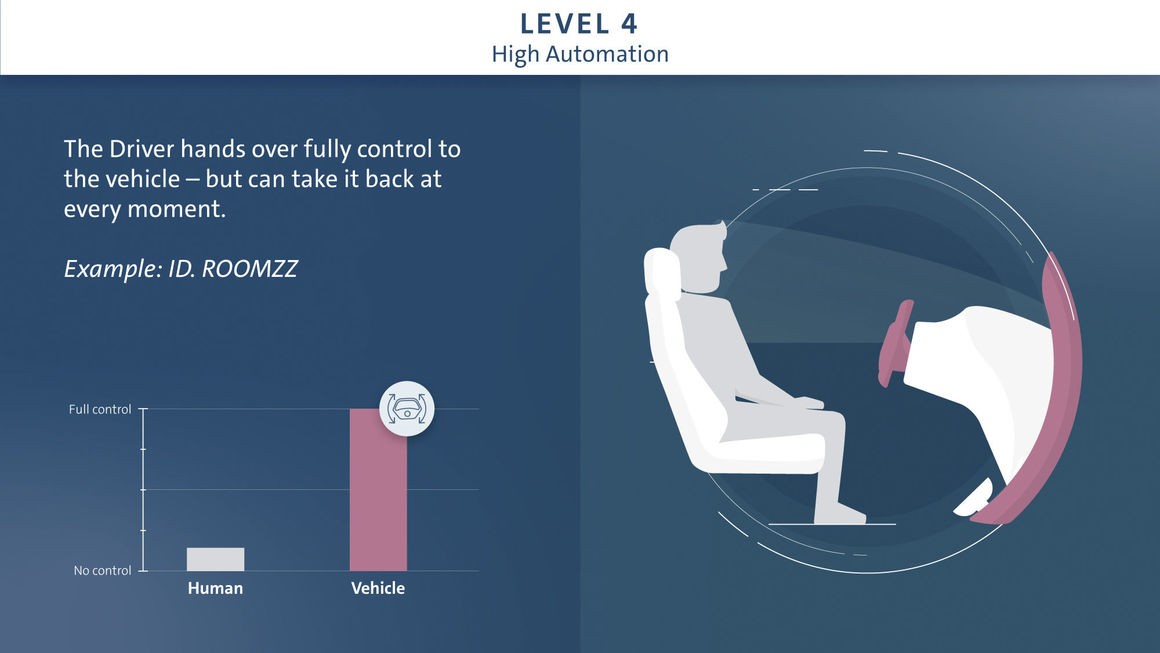 VW Plans To Launch Autonomous Vehicles In The Middle Of The Next Decade