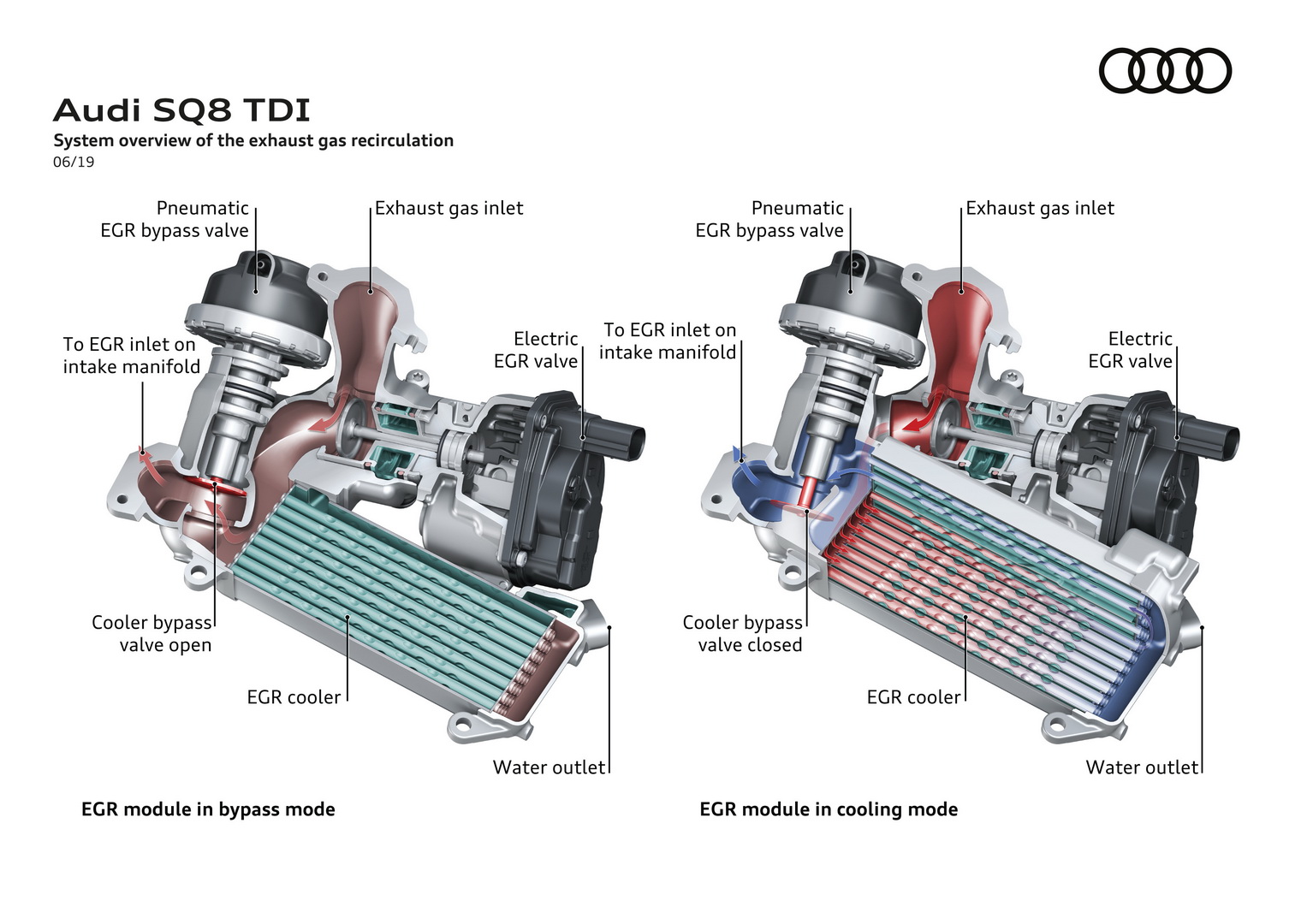 Audi SQ8 Is A Less Practical, More Expensive Take On The SQ7
