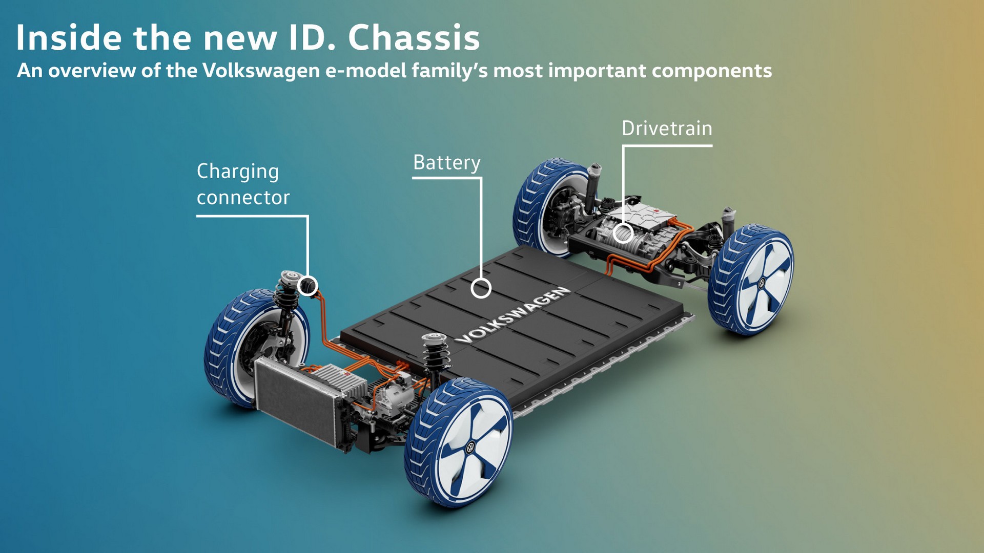 Ford Slated To Receive VW’s MEB Platform For Electric Vehicles