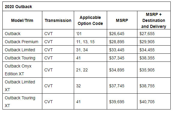 2020 Subaru Legacy And Outback Get Minor Price Hike Ahead Of Their Launch This Fall
