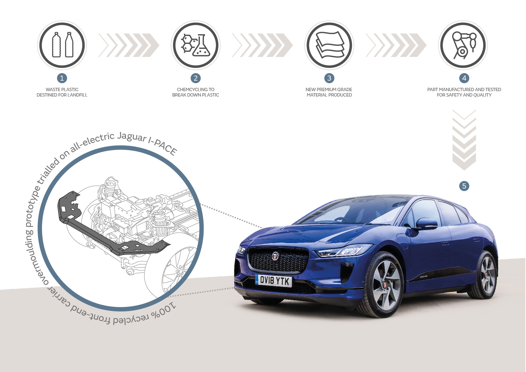JLR Wants To Turn Plastic Waste Into Premium Materials