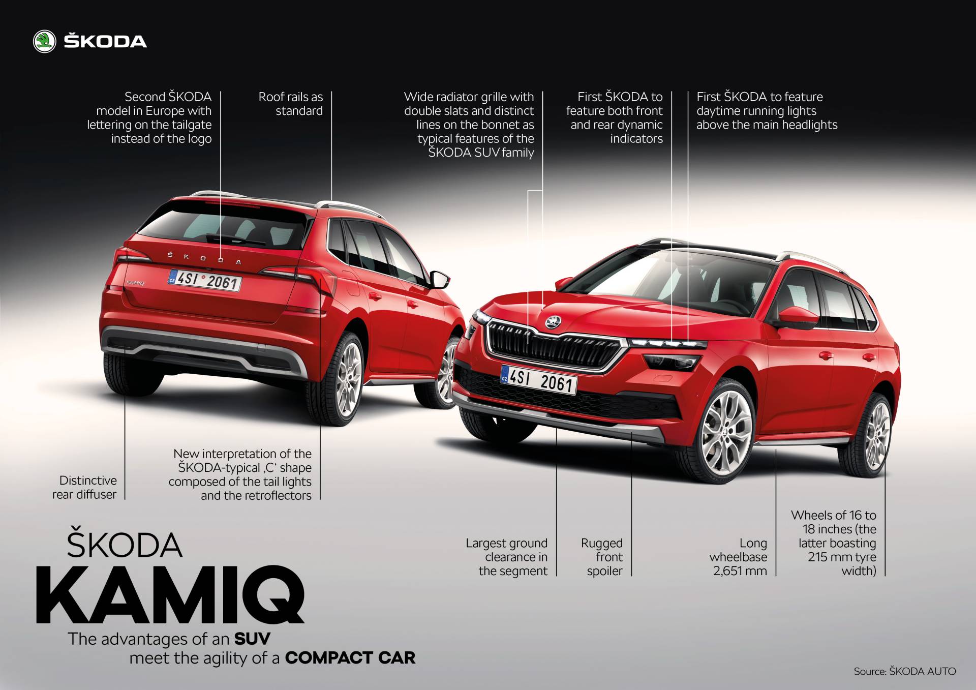 Scan Every Inch Of Skoda’s 2020 Kamiq In Mega Gallery