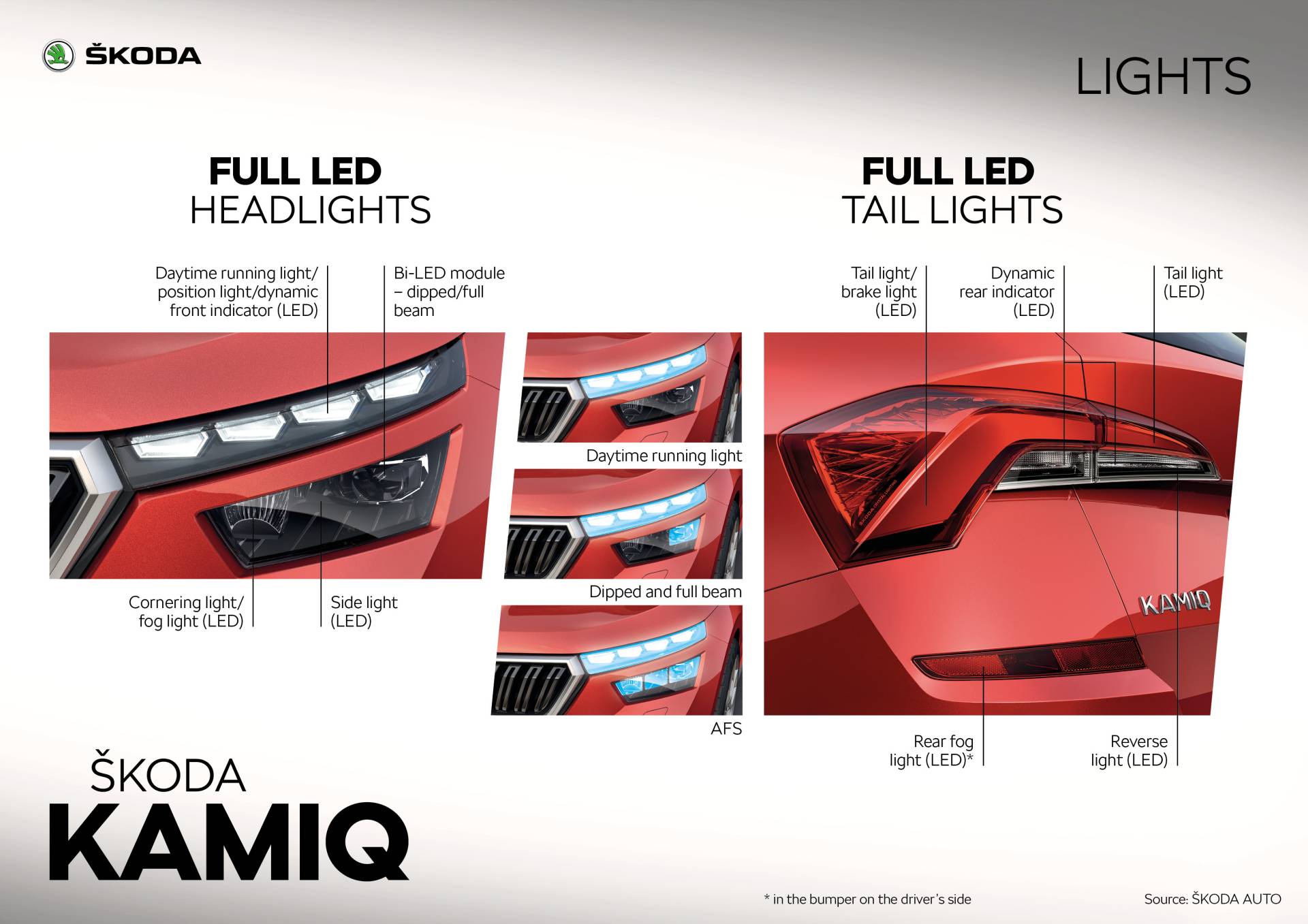 Scan Every Inch Of Skoda’s 2020 Kamiq In Mega Gallery