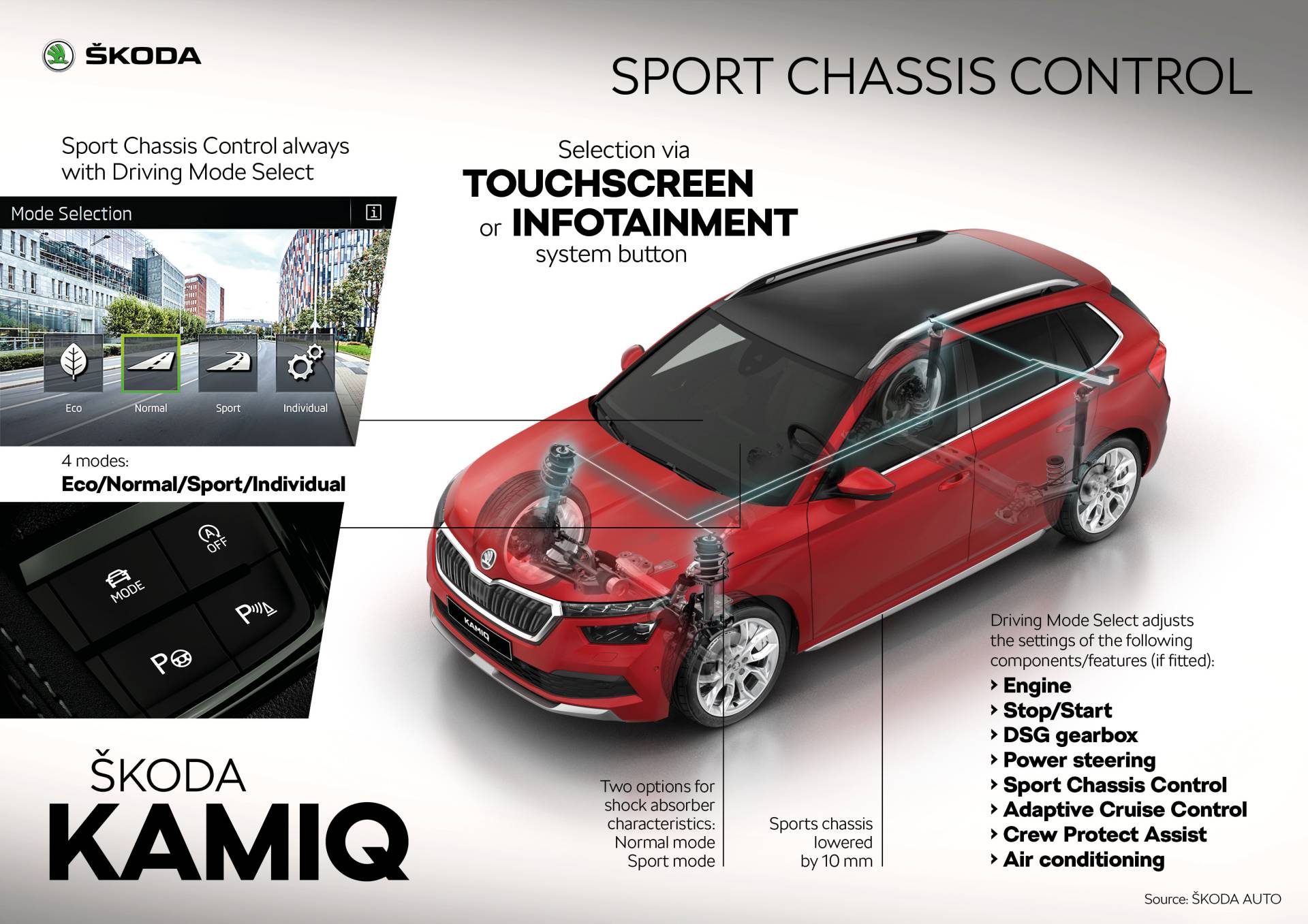 Scan Every Inch Of Skoda’s 2020 Kamiq In Mega Gallery