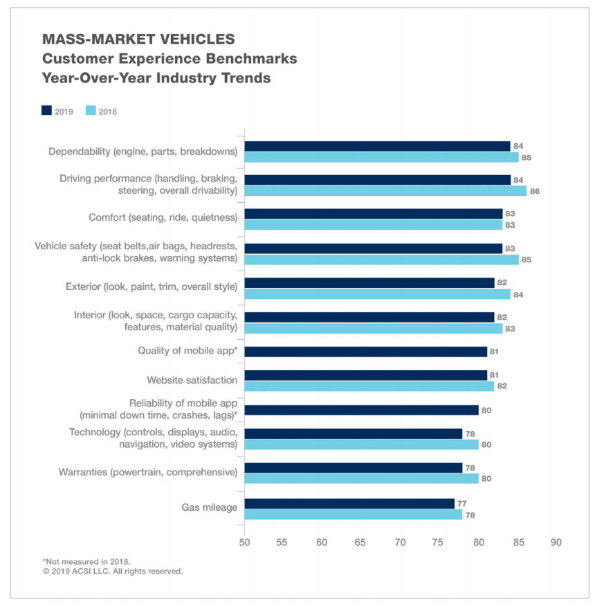 The Most Satisfying Automotive Brand In America Is Lexus