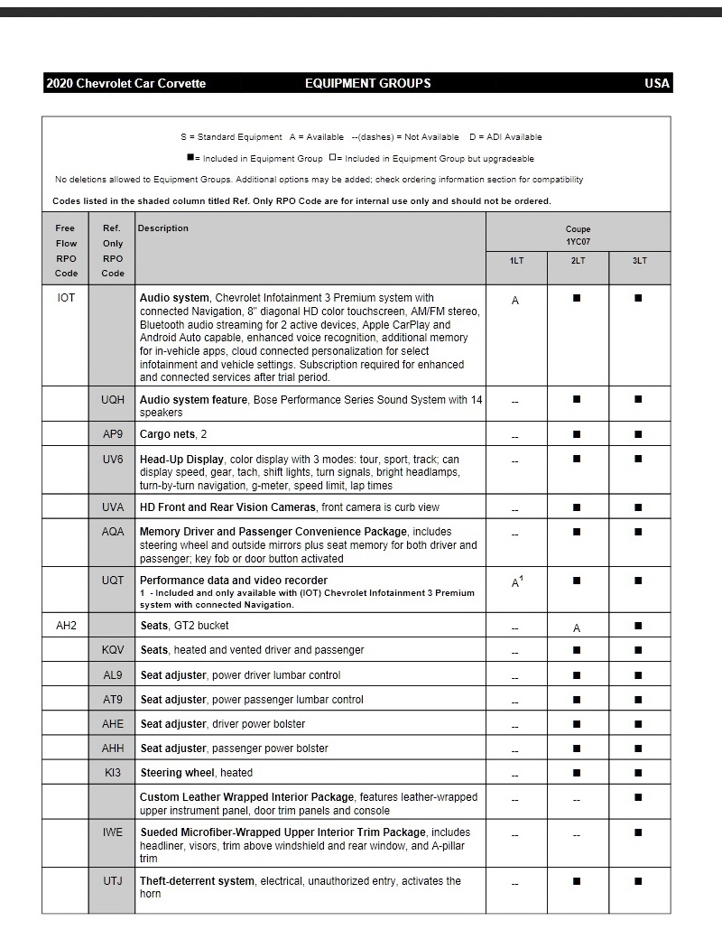Official 2020 Corvette Stingray Order Guide Reveals Trim Levels And Options