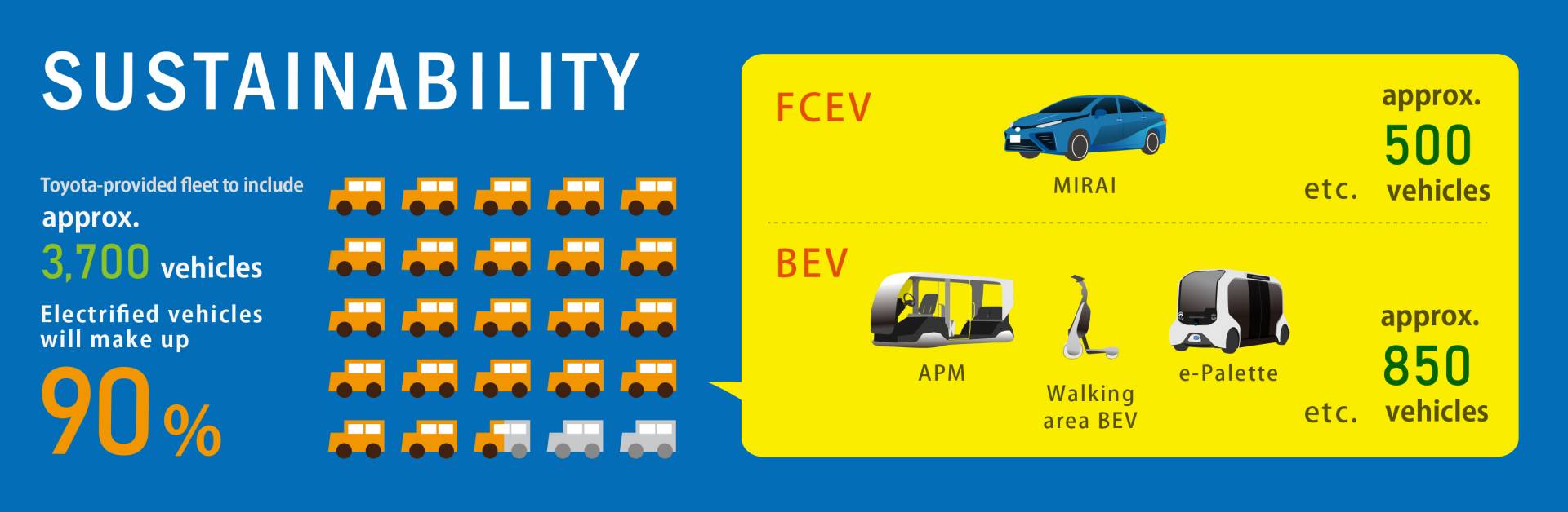 Toyota Updates Concept-i, e-Palette Autonomous EVs For 2020 Tokyo Olympics